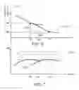 Fig. 10 - Signal generator and associated resonator circuit