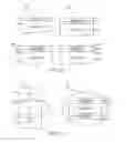 Fig. 15 - Layer structures for RF filters fabricated using rare earth oxides and epitaxial aluminum nitride