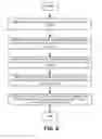 Fig. 09 - METASTABILITY GLITCH DETECTION