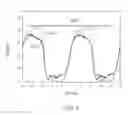 Fig. 05 - Signal amplification using a reference plane with alternating impedance