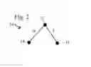 Fig. 03 - Compression of javascript object notation data using structure information