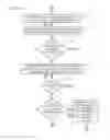 Fig. 07 - Compression of javascript object notation data using structure information