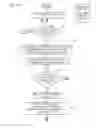 Fig. 08 - Compression of javascript object notation data using structure information