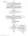 Fig. 10 - Compression of javascript object notation data using structure information