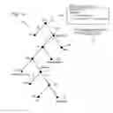 Fig. 13 - Compression of javascript object notation data using structure information