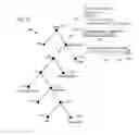 Fig. 15 - Compression of javascript object notation data using structure information