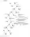 Fig. 16 - Compression of javascript object notation data using structure information