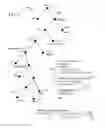 Fig. 17 - Compression of javascript object notation data using structure information