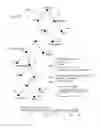 Fig. 18 - Compression of javascript object notation data using structure information