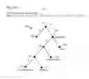 Fig. 20 - Compression of javascript object notation data using structure information