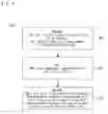 Fig. 05 - Method and system for MU-MIMO communication
