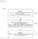Fig. 07 - Method and system for MU-MIMO communication