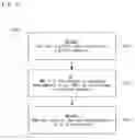 Fig. 09 - Method and system for MU-MIMO communication