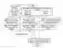 Fig. 01 - Wireless device, radio network node, methods performed therein