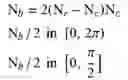 Fig. 12 - Wireless communication methods and apparatus