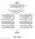 Fig. 20 - METHOD AND DEVICE FOR SUPPORTING DATA COMMUNICATION IN WIRELESS COMMUNICATION SYSTEM