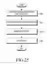 Fig. 27 - METHOD AND DEVICE FOR SUPPORTING DATA COMMUNICATION IN WIRELESS COMMUNICATION SYSTEM