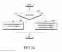Fig. 28 - METHOD AND DEVICE FOR SUPPORTING DATA COMMUNICATION IN WIRELESS COMMUNICATION SYSTEM