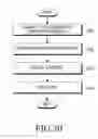 Fig. 32 - METHOD AND DEVICE FOR SUPPORTING DATA COMMUNICATION IN WIRELESS COMMUNICATION SYSTEM