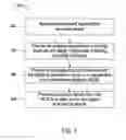 Fig. 04 - Method and apparatus for routing IP packets in multi-beam satellite networks