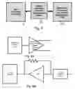 Fig. 05 - Built-in self test for loopback on communication system on chip