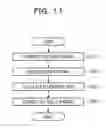 Fig. 12 - Wireless communication system, baseband processing device, and wireless device