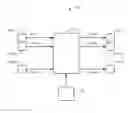 Fig. 01 - End point parameterization management of generic devices