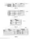 Fig. 04 - End point parameterization management of generic devices