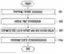 Fig. 01 - Clock synchronization method and apparatus