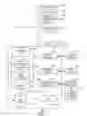 Fig. 02 - Data acknowledgment to multiple devices