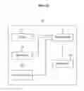 Fig. 16 - Reference signal transmission method for downlink multiple input multiple output system
