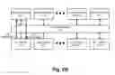 Fig. 04 - Managing key rotations with multiple key managers