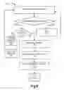 Fig. 12 - Managing key rotations with multiple key managers
