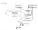 Fig. 13 - Managing key rotations with multiple key managers
