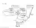 Fig. 15 - Managing key rotations with multiple key managers