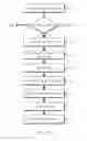 Fig. 05 - Method and apparatus for secure wireless vehicle bus communication