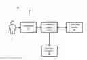 Fig. 01 - Public/private key biometric authentication system