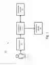 Fig. 02 - Public/private key biometric authentication system
