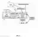 Fig. 11 - Multi-state unclonable functions and related systems