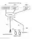 Fig. 01 - Communication control device, communication control system and communication control method