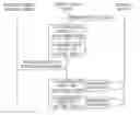 Fig. 01 - Method and structure for acquiring frequency hop timing synchronization for FH-FDMA satellite communication system