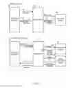 Fig. 04 - Error and special case handling using cloud account
