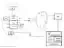 Fig. 01 - Network access fault reporting