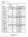 Fig. 02 - Designated forwarder (DF) election and re-election on provider edge (PE) failure in all-active redundancy topology