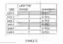 Fig. 03 - Designated forwarder (DF) election and re-election on provider edge (PE) failure in all-active redundancy topology