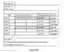 Fig. 04 - Designated forwarder (DF) election and re-election on provider edge (PE) failure in all-active redundancy topology
