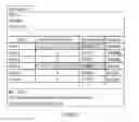 Fig. 06 - Designated forwarder (DF) election and re-election on provider edge (PE) failure in all-active redundancy topology