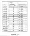 Fig. 07 - Designated forwarder (DF) election and re-election on provider edge (PE) failure in all-active redundancy topology