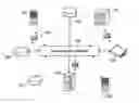 Fig. 01 - System and method for cloud-service asset management for portable computer test tools
