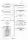 Fig. 18 - Interactive sharing of sharable item